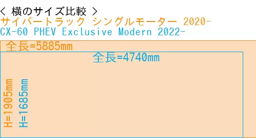 #サイバートラック シングルモーター 2020- + CX-60 PHEV Exclusive Modern 2022-